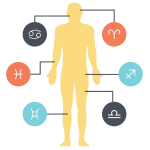 Medikal Astroloji (Tıbbi Astroloji)